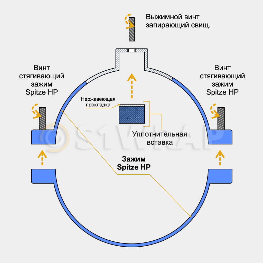 Схема устройства зажима Spitze HP для устранения утечки