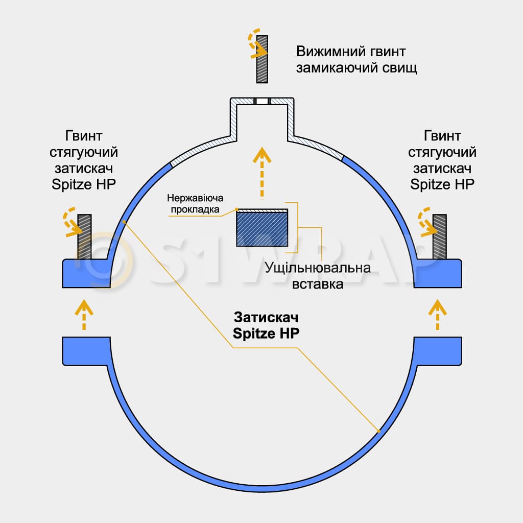 Схема будови затискача Spitze HP для усунення витоку