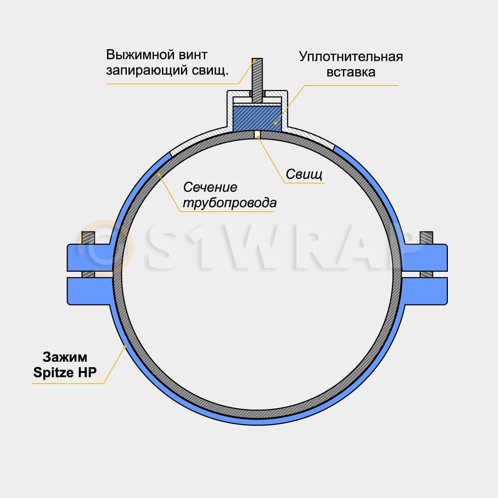 Схема зажима Spitze HP для устранения утечки в сборе
