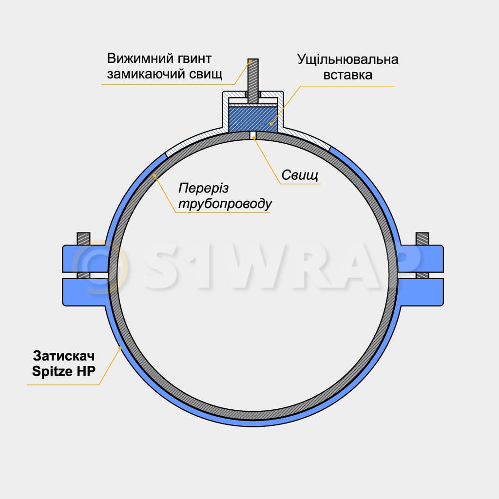 Схема затискача Spitze HP для усунення витоку усім складом